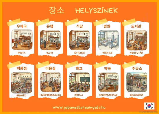 Helyszinek